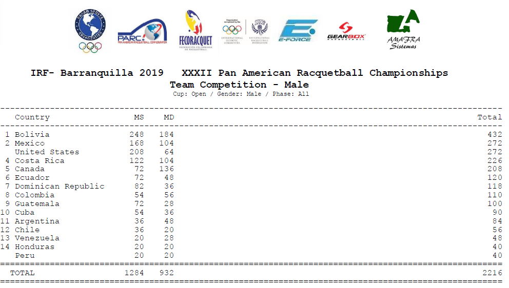 Team Competition - Male