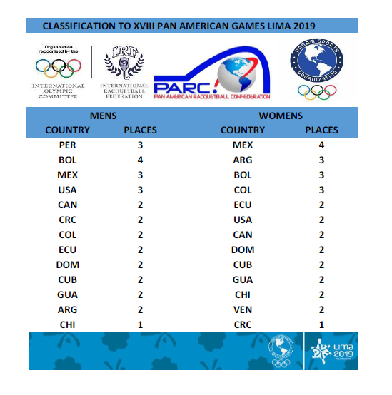 lima 2019 clasificacion